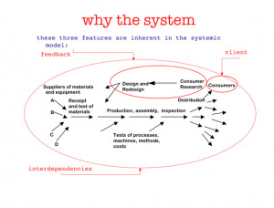 Whole System Management for the Age of Complexity