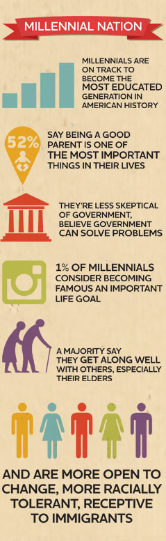 ... : Pew Research Center: Millennials: A Portrait of Generation Next