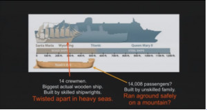 Noah's ark with a crew of 14 looking after 14,008 animals, in ...