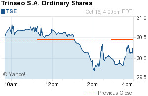 Toronto stock exchange quotes today the stock market valuation of ...