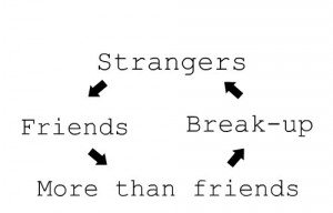 strangers friends more than friends break up
