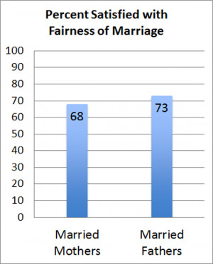 Based on 2,624 married parents age 18-45 (Source: Survey of Marital ...