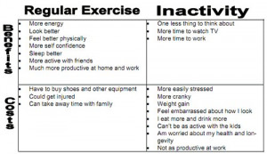Costs and Benefits of Regular Exercise versus Inactivity… Pls share ...