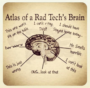 Atlas of Rad Tech's Brain