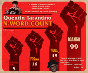 ... an Infographic Detailing the N-Word Count in Quentin Tarantino Movies