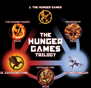 The Hunger Games Wiki Navigation
