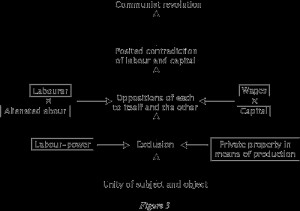 Marx: Economic and Philosophical Manuscripts (1844)