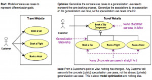 Use case generalization (and specialization) results in a use case ...
