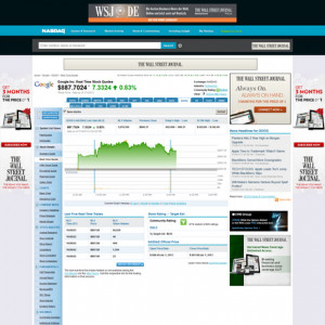 Nasdaq quotes- Real Time Quotes –