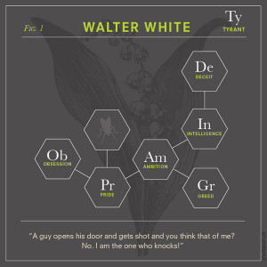 ... Bad Chemistry: The Character Elements of Breaking Bad - Thanks Danny