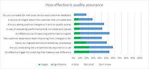 Quality Framework Survey – National Best Practice Seminar November ...