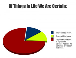 quotes about hogwarts - C?utare Google | We Heart It