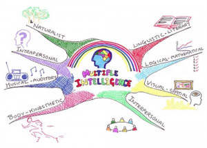 Using co-operative teaching and learning structures (Kagan, 1992) in ...