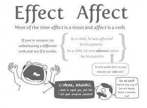 Once you’ve mastered the basics of grammar, The Oatmeal offers a few ...