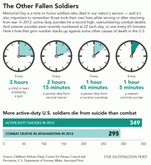 This Could Be the Most Haunting Statistic You’ll Ever See