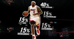 Lebron James Inspirational Basketball Quotes Lebron james ...