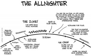 Anatomy of an All-Nighter by Jorge Cham / PHD Comics
