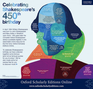 Shakespeare birthday infographic