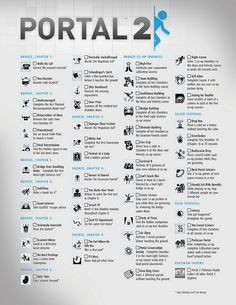Portal 2 - Trophies | Flickr - Photo Sharing! More