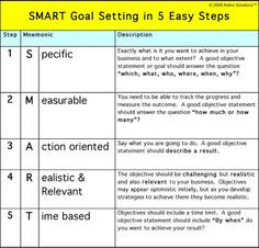 smart goals more goals sets quotes smart goals nye ideas schools ideas ...