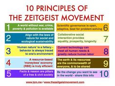 The Zeitgeist Movement