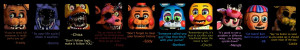 Inspirational Quotes From the FNAF Crew by AskTheFazbearCrew