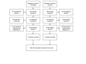 ... about smoking in public buildings cover letter closing line examples