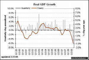 Photos with Gross Domestic Product