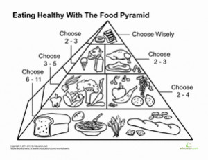 First Grade Life Learning Worksheets: Food Pyramid Coloring Page