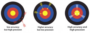 ... precision of automatic . in practice is often calculated even when