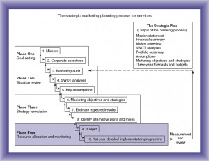 Marketing Plans for Services A Complete Guide Third Edition