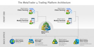 MetaTrader 4 is a full-cycle trading platform that includes both back ...