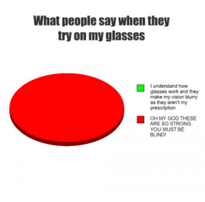 blind, circle, funny, glass, glasses, green, pie, red, text, try ...