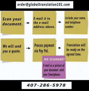 order a translation,hebrew,spanish,english,french,german,russian,greek ...