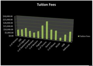 Funny Quotes about college tuition