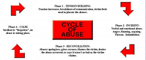 abusers can be male or female and those fwho are abused regardless of ...