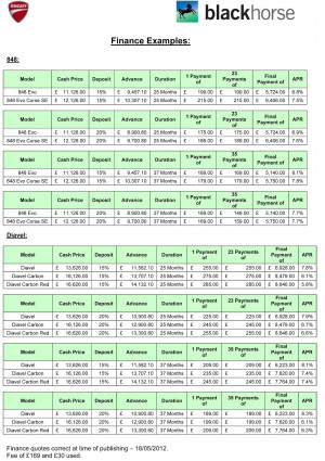 Ducati Blog - News, Events, Lifestyle...