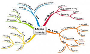 Build a national network of lifelong learning provision