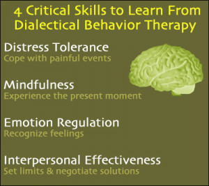 Critical Skills Dialectical Behavior Therapy Teaches