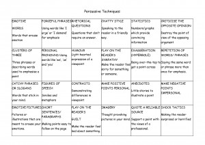 Persuasive Techniques