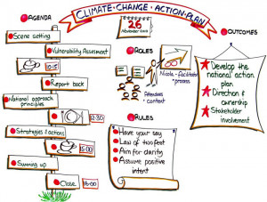 Action Plan Climate Change