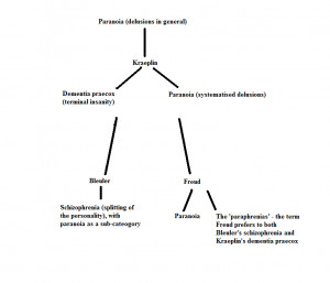 Reading… Seminar III, Chapter I – Introduction to the Question of ...