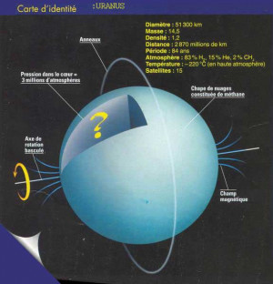 Uranus