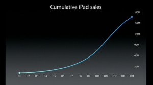 CEO Tim Cook ran through some early quotes about the iPad from when it ...