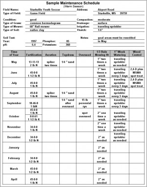 Soccer Maintenance - Southern (Warm Season) Maintenance Program