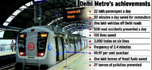 Metro man’ sceptical of Hyderabad’s chosen PPP mode