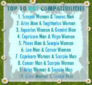 Compatibility Zodiac Love Matches Astrology Relationship Zodiac ...