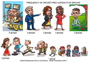 Getting Management Buy-in For KM