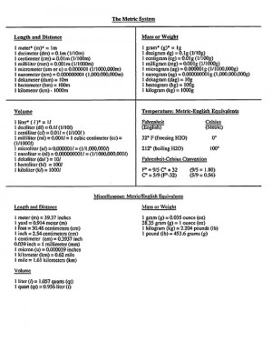 Conversion Paperblog Weight