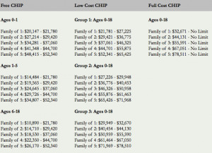 Low Income Health Insurance PA